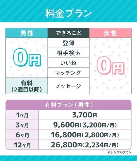 タップル 男 課金|タップルの料金プランを解説！お得な支払い方法やおすすめプラ。